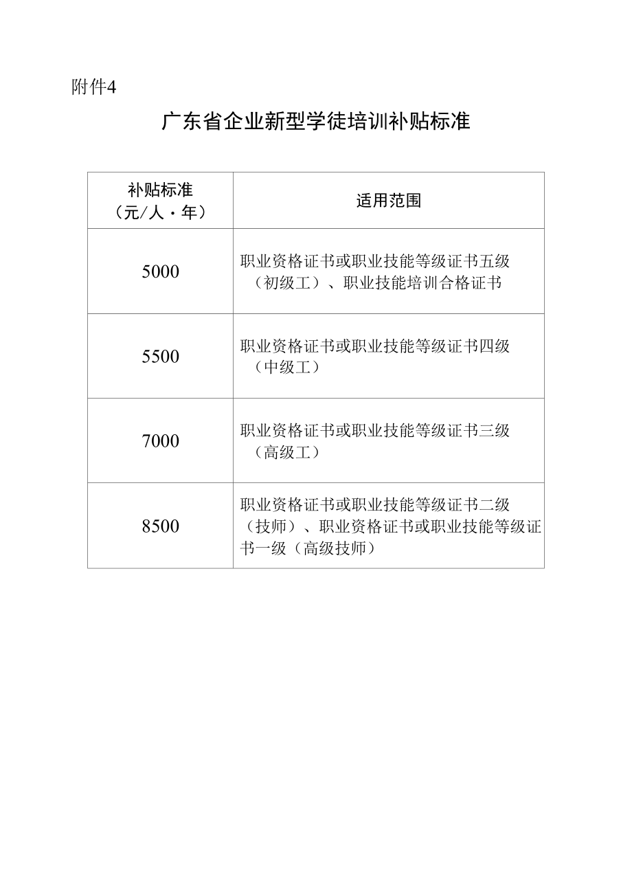 广东省企业新型学徒培训补贴标准.docx_第1页