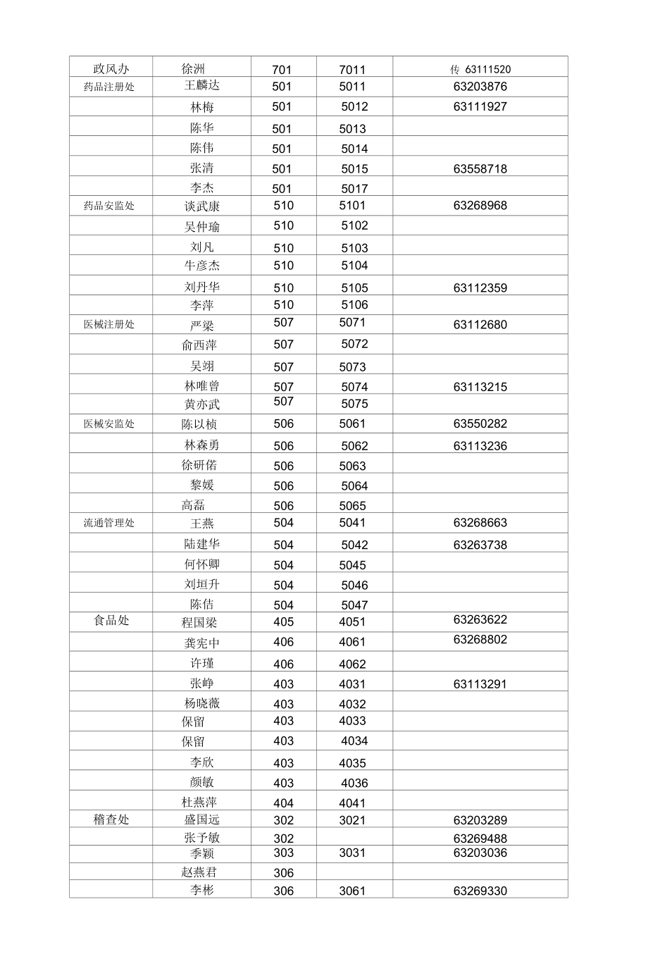 上海市食品药品监管局机关、稽查大队、信息中心、服务中心、受理中心工作人员办公室和电话目录1.docx_第2页