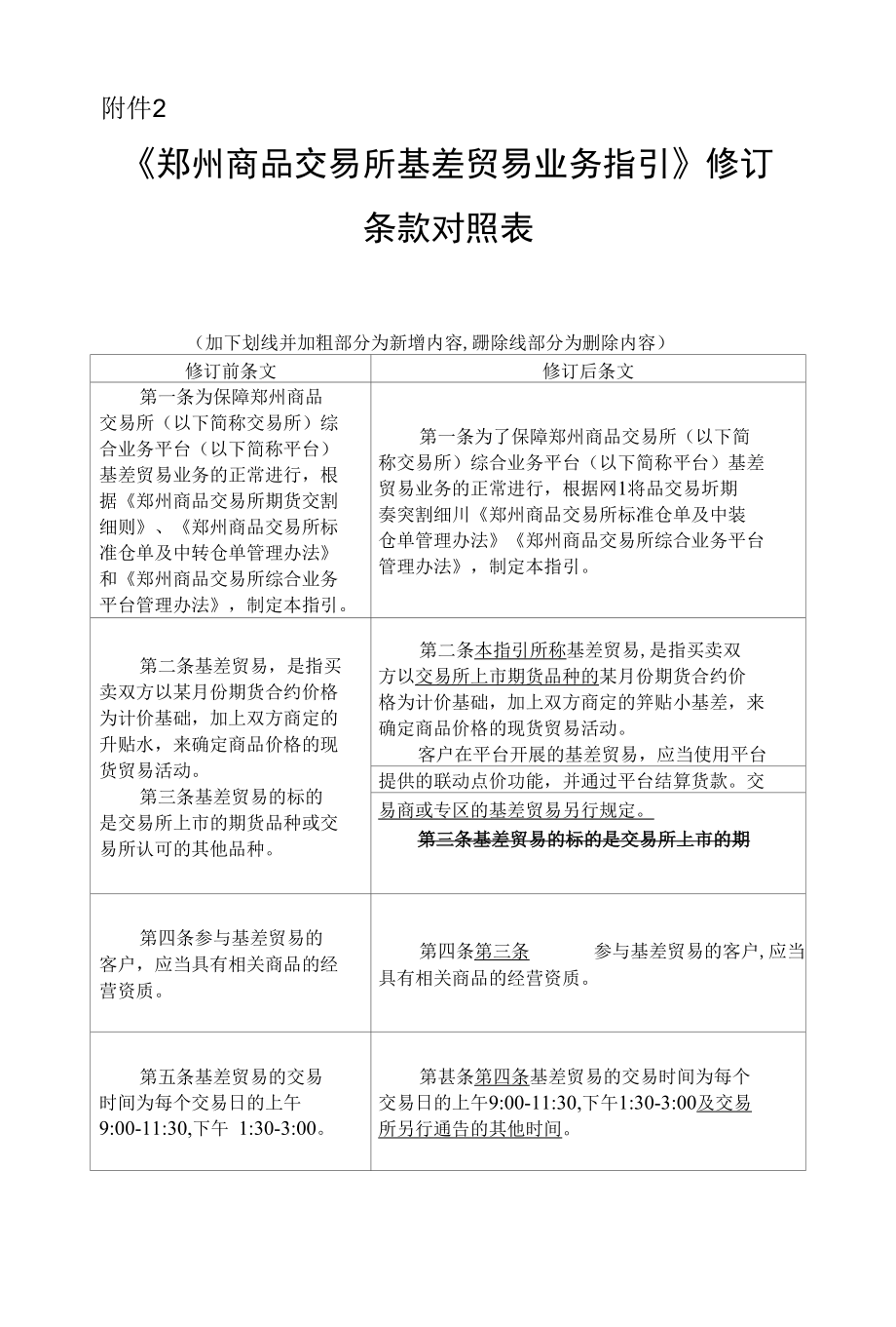 《郑州商品交易所基差贸易业务指引》修订条款对照表.docx_第1页