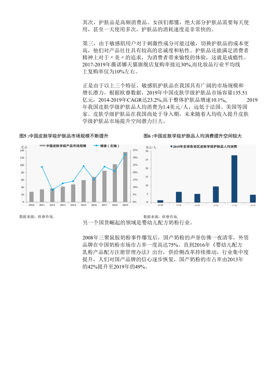 国货之光崛起的底层逻辑.docx_第3页