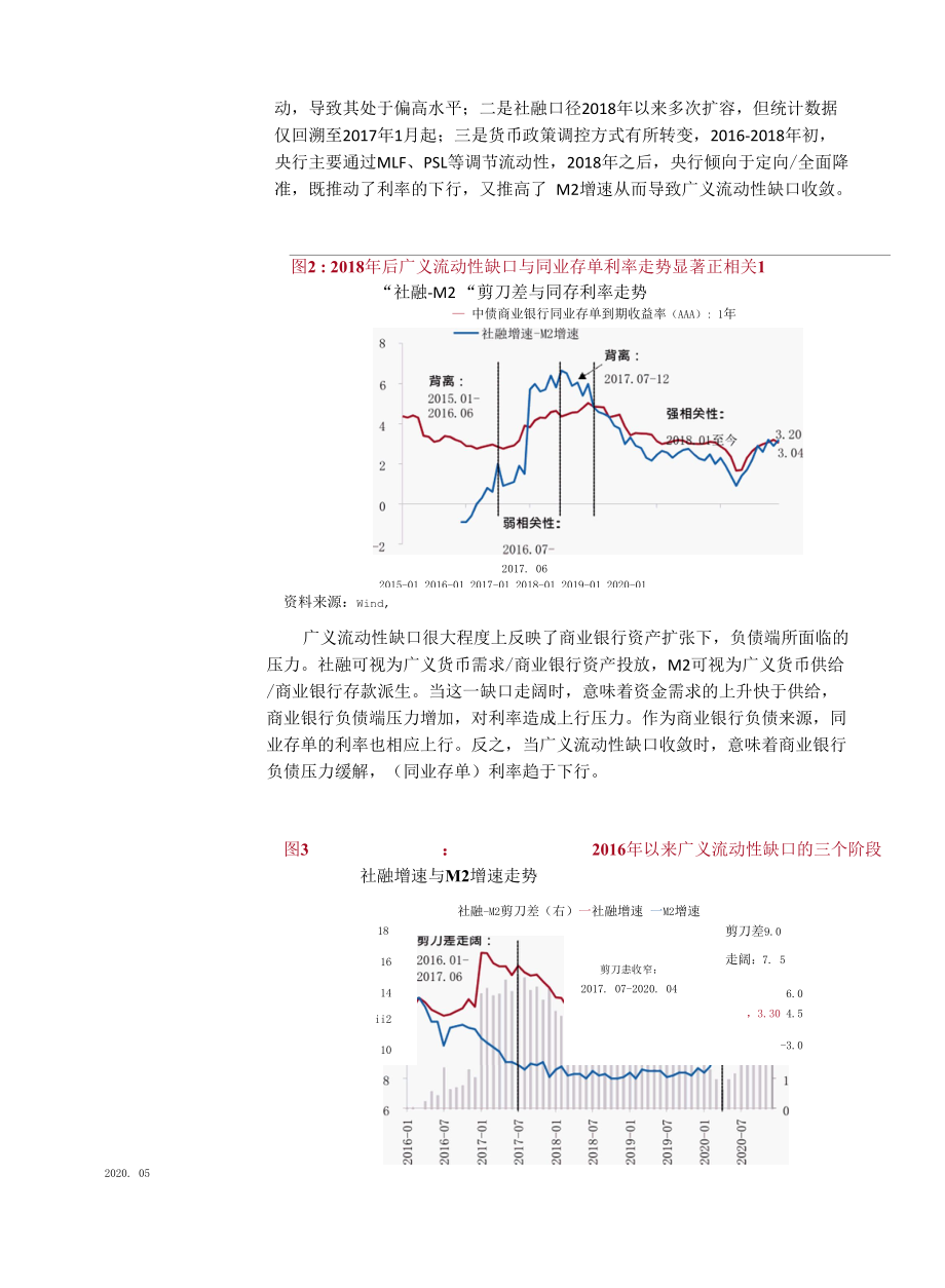 广义流动性缺口主导：2021年同业存单市场展望.docx_第3页