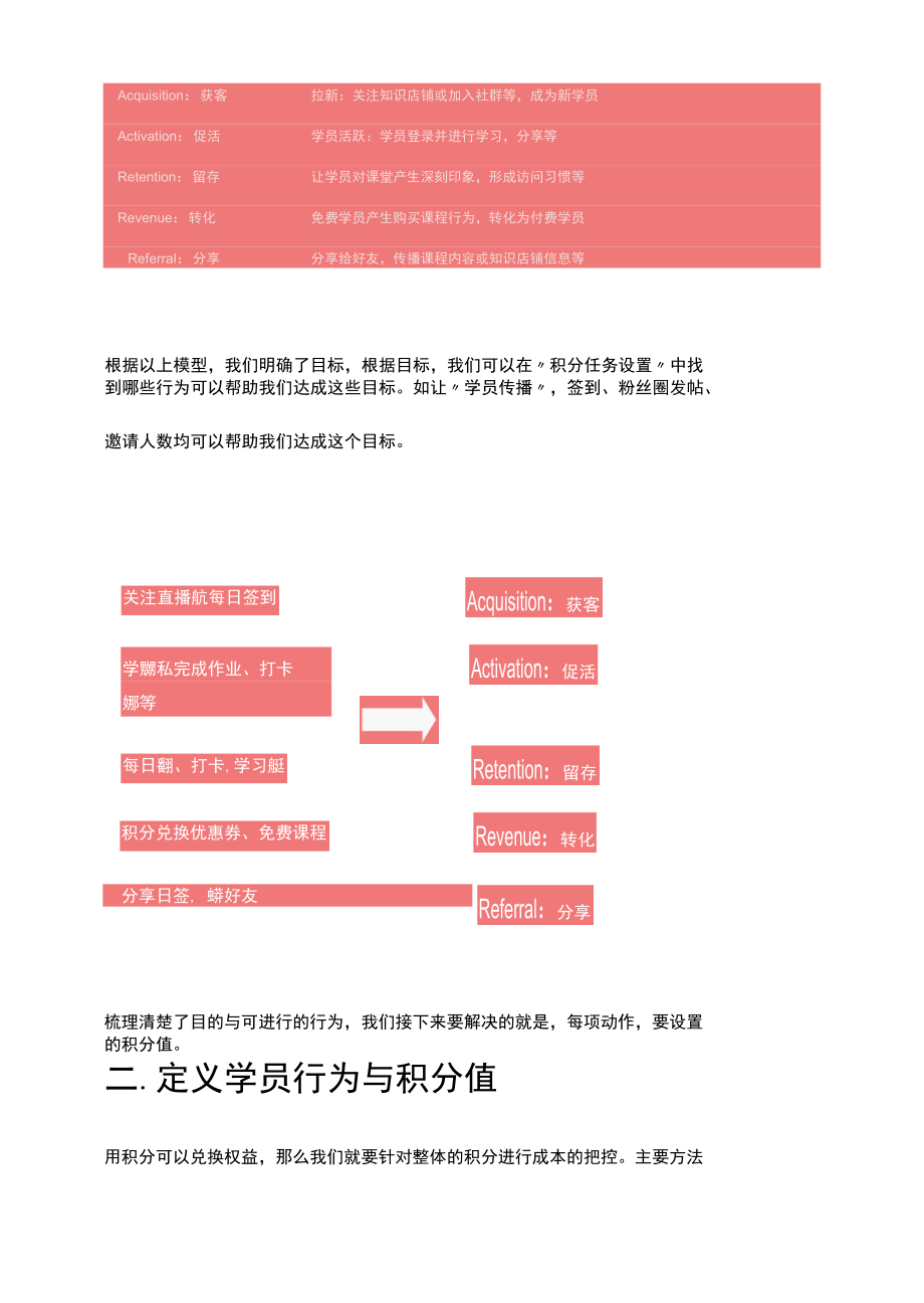 为课程运营搭建一个有效的积分体系.docx_第2页