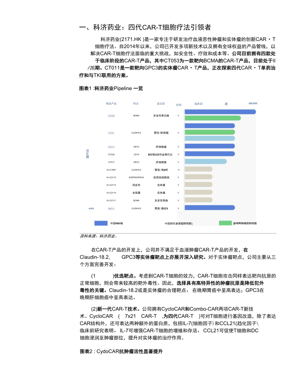 国内CAR~T细胞疗法梳理及投资建议.docx_第3页