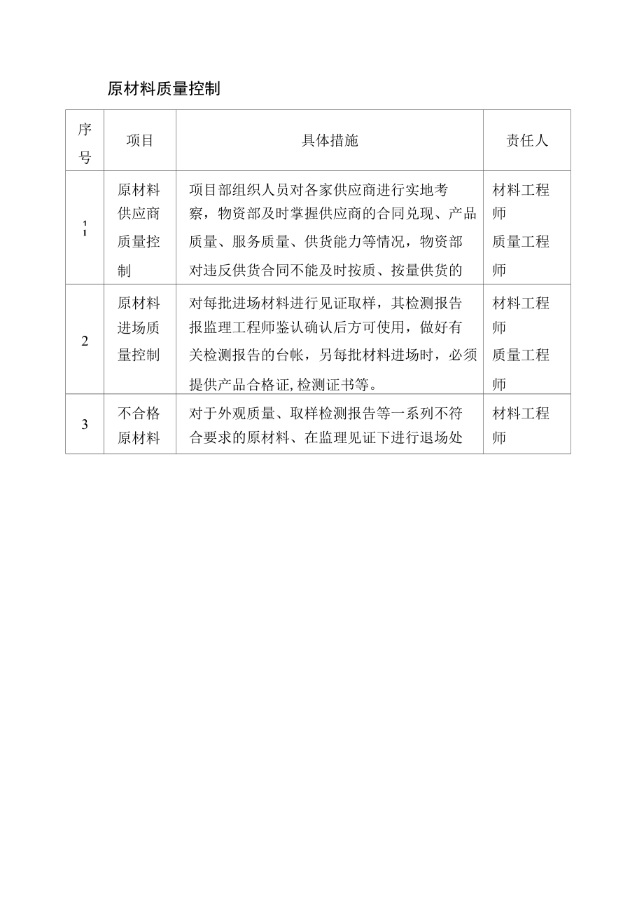 原材料质量控制.docx_第1页