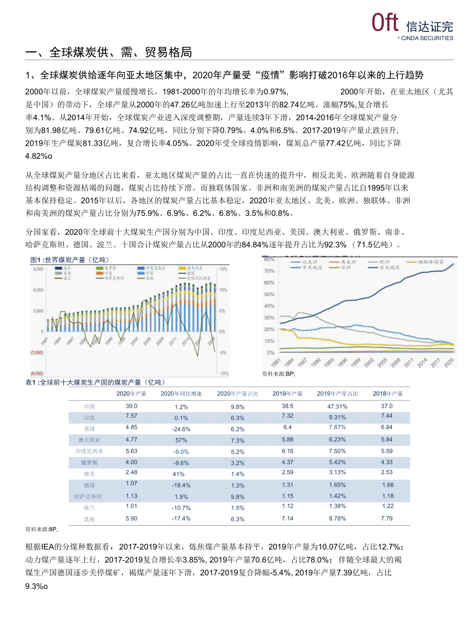 国际煤炭供需形势深度研究.docx_第1页