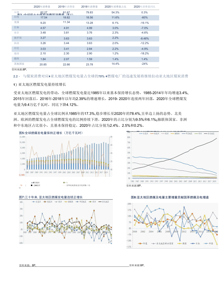 国际煤炭供需形势深度研究.docx_第3页