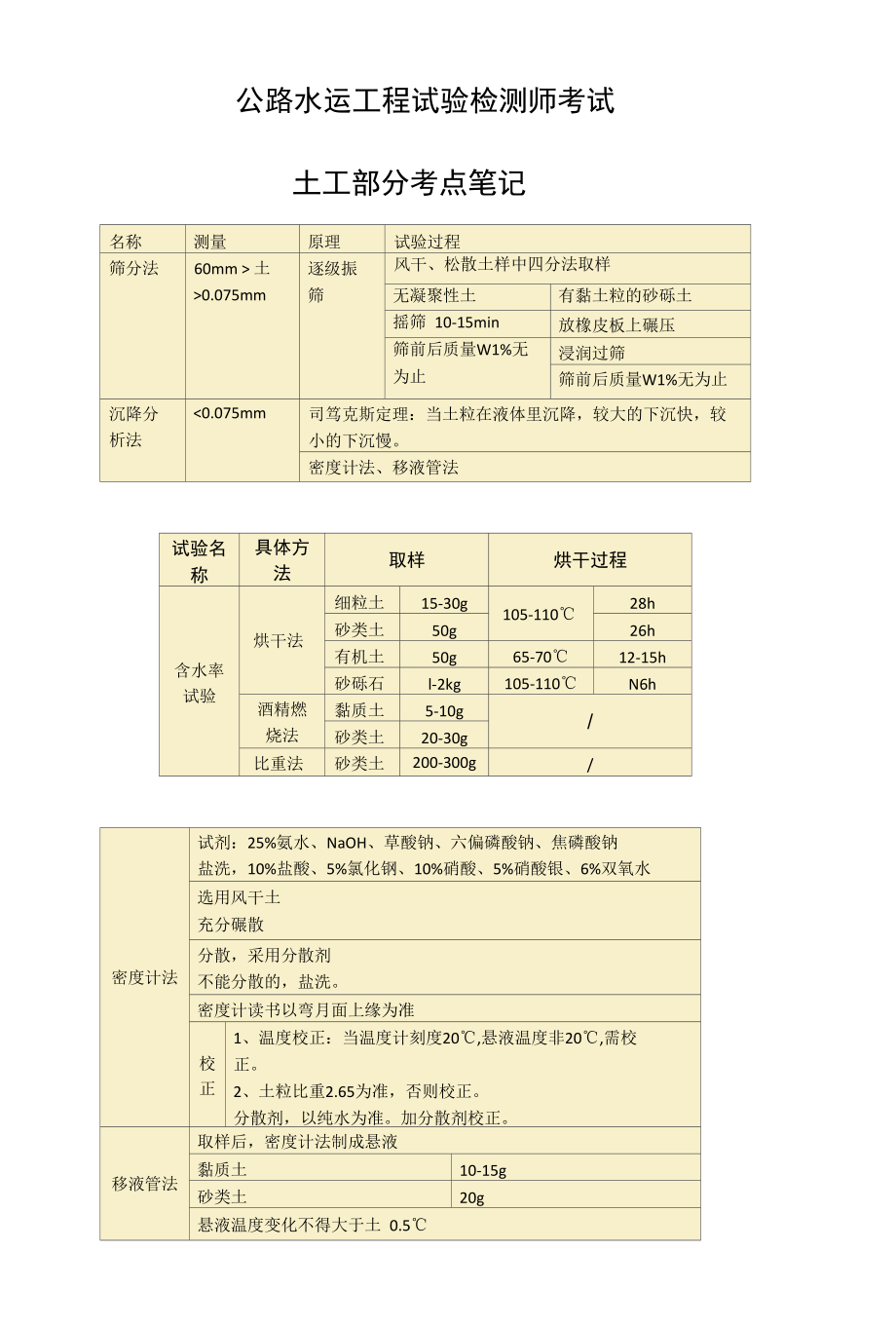 2018年公路水运工程试验检测师考试土工部分考点笔记手工整理笔记.docx_第1页