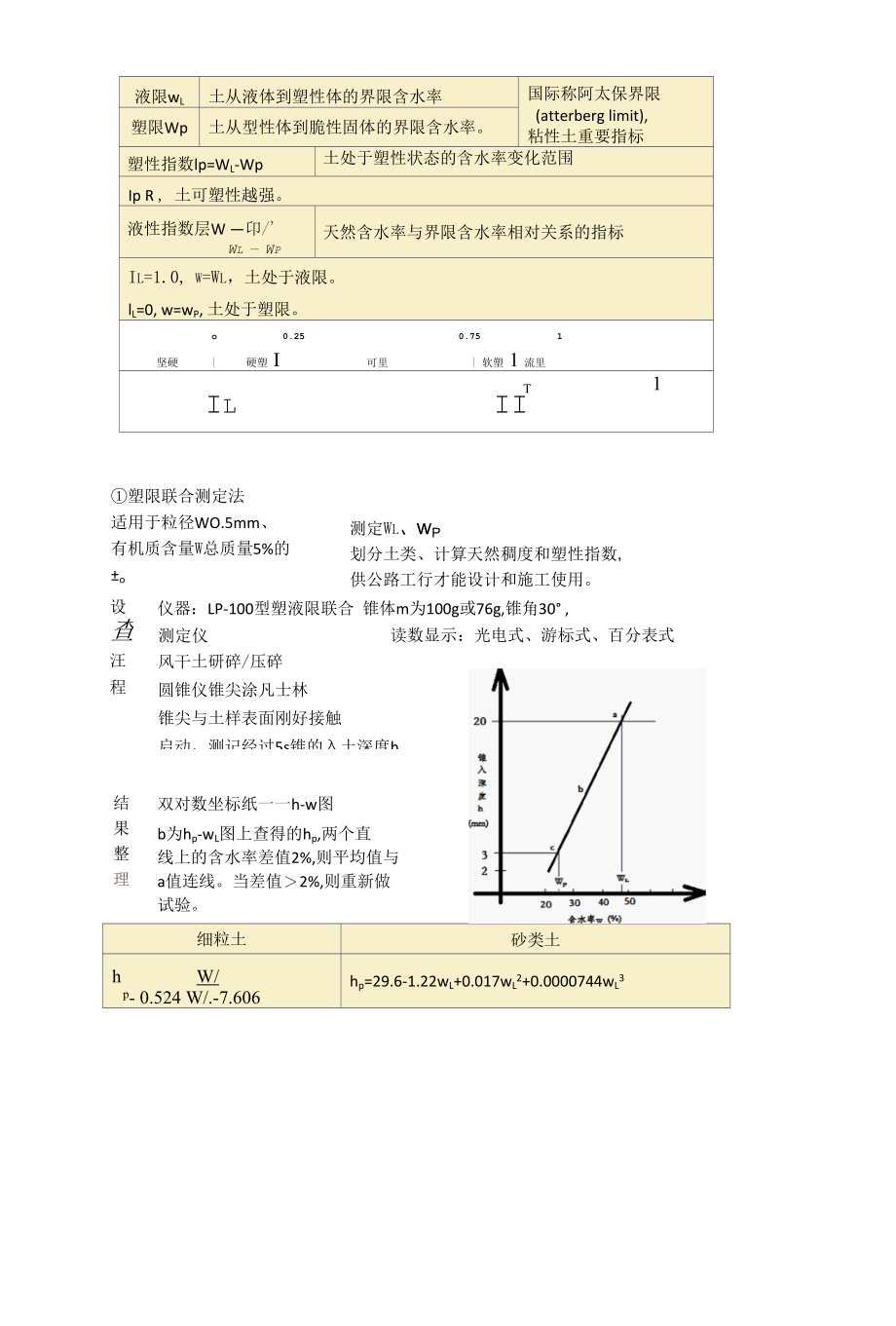 2018年公路水运工程试验检测师考试土工部分考点笔记手工整理笔记.docx_第2页