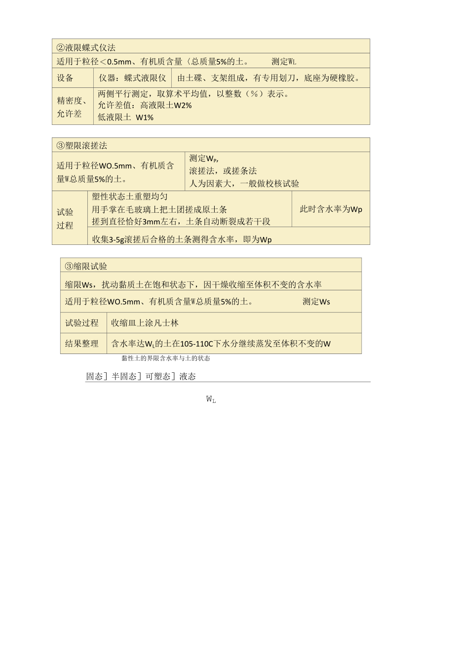 2018年公路水运工程试验检测师考试土工部分考点笔记手工整理笔记.docx_第3页