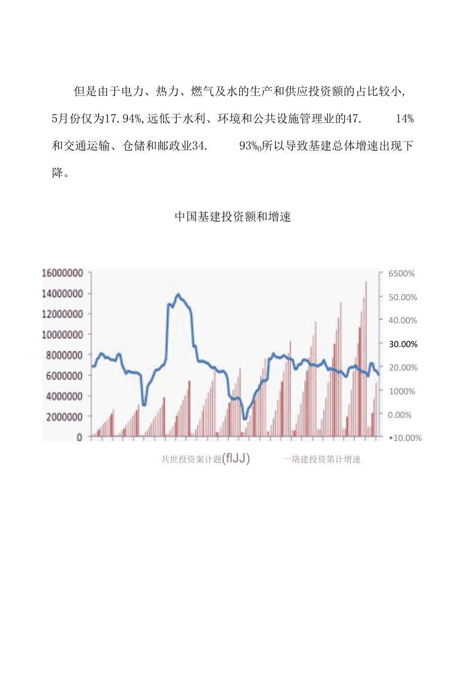 2017年我国建筑建材行业综合发展态势图文分析.docx_第2页