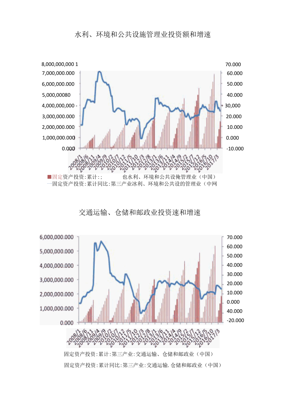 2017年我国建筑建材行业综合发展态势图文分析.docx_第3页