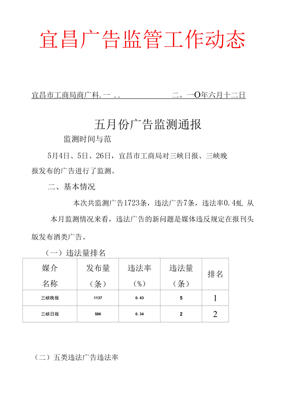 三月份广告监测通报.docx_第1页