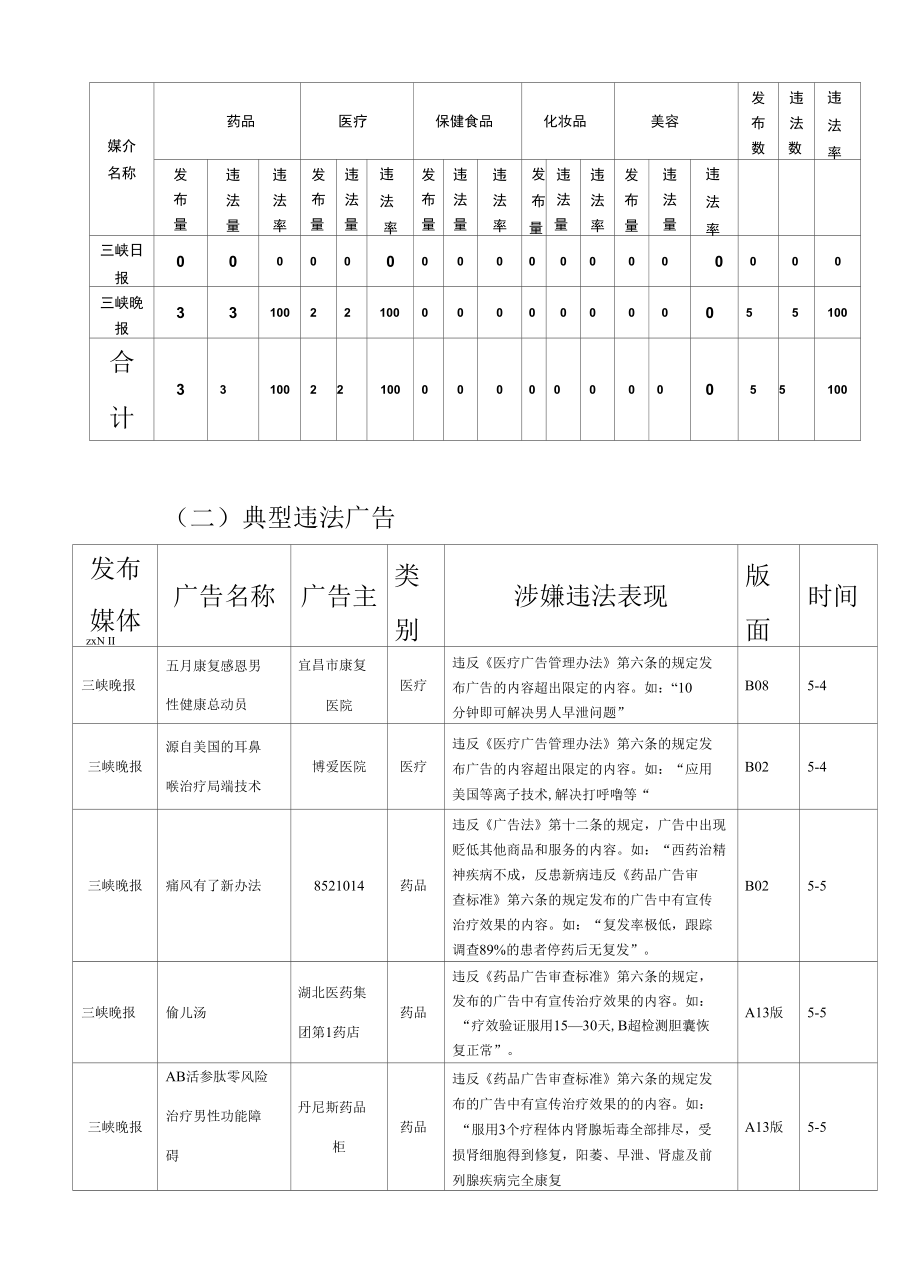 三月份广告监测通报.docx_第2页