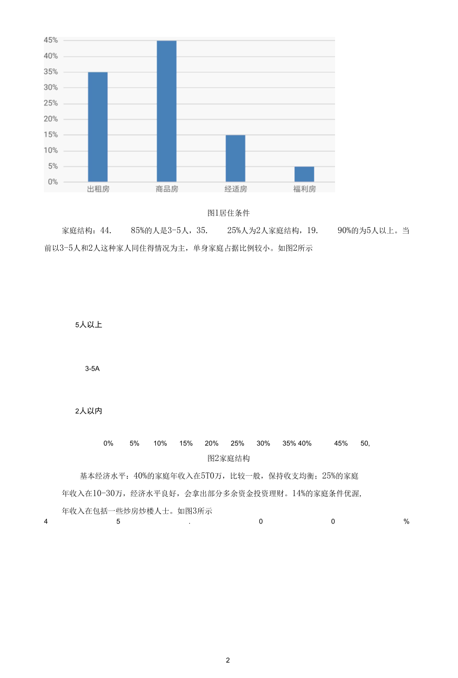 台州市xx市房地产市场调查报告.docx_第2页