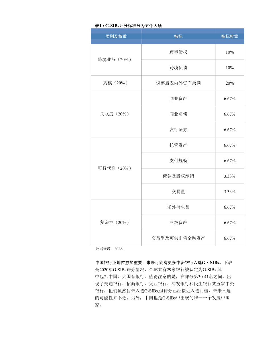 国际及国内系统重要性银行监管框架解读.docx_第3页