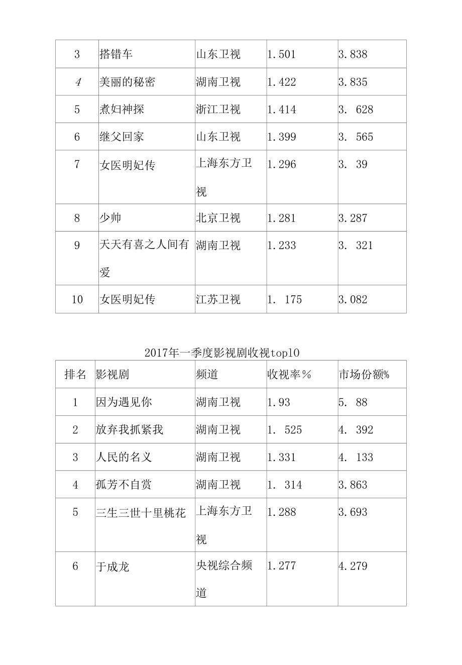 2017年我国电视剧行业市场综合发展态势图文分析报告.docx_第2页