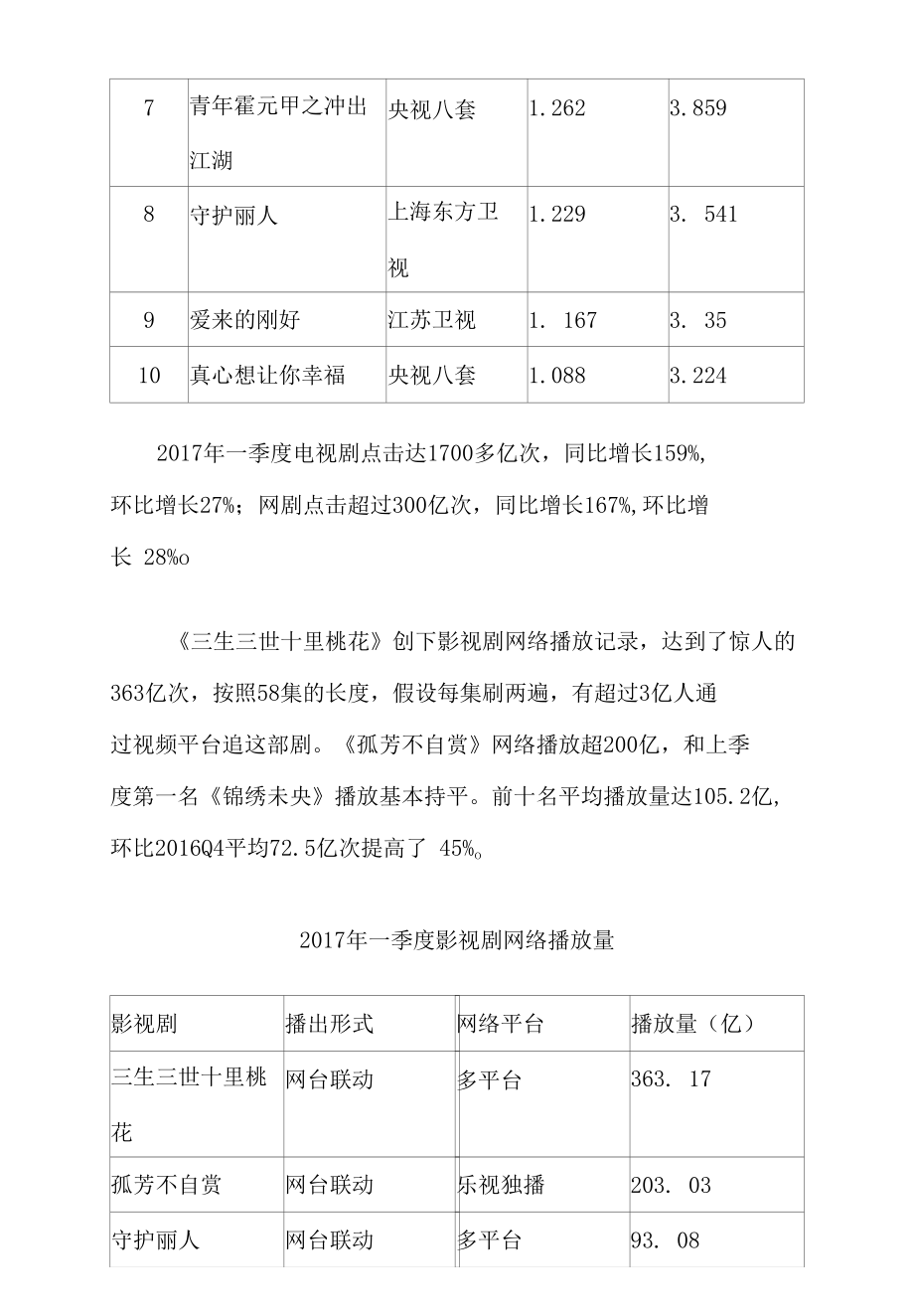 2017年我国电视剧行业市场综合发展态势图文分析报告.docx_第3页