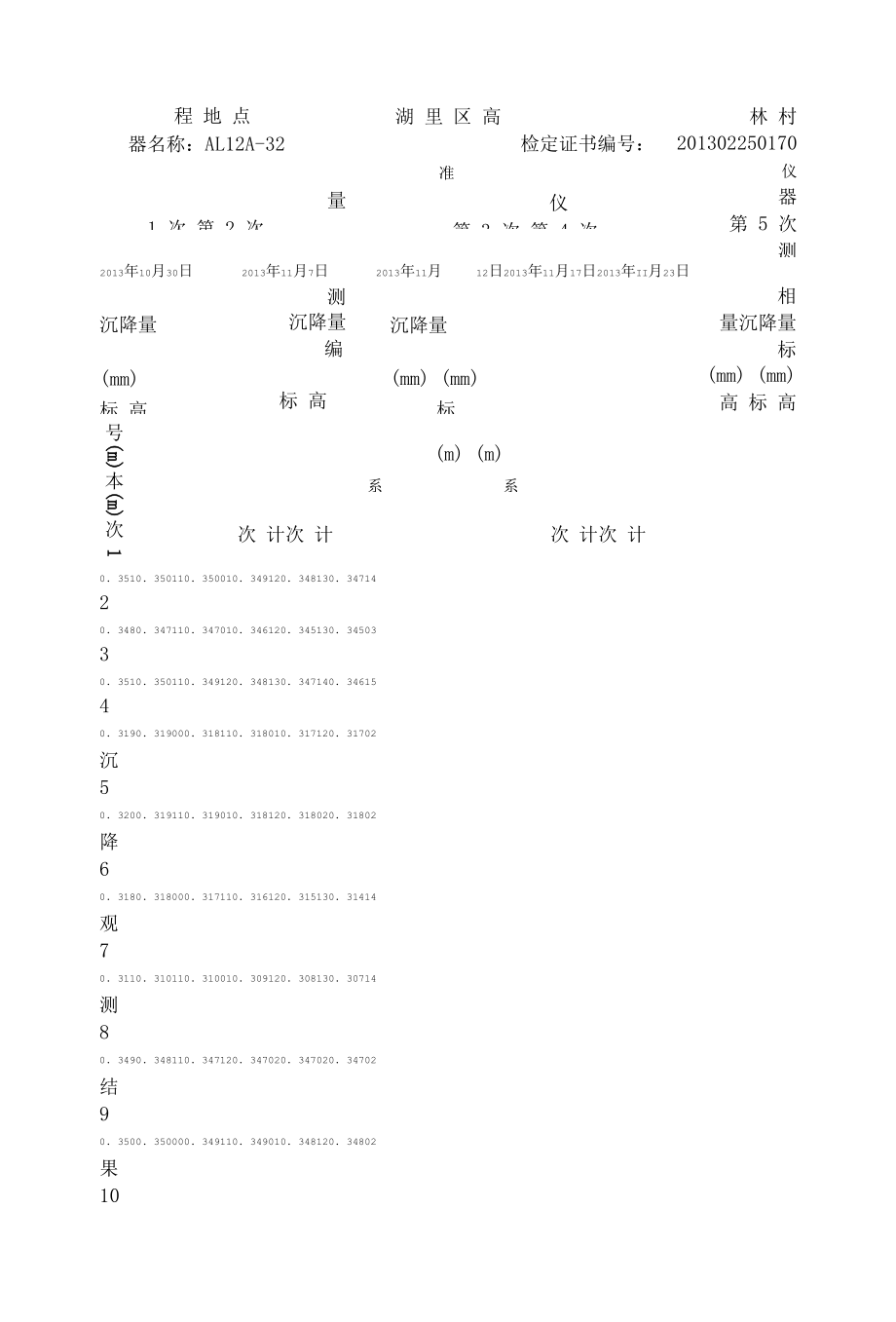 建筑物沉降观测测量记录(自动随机数据).docx_第3页