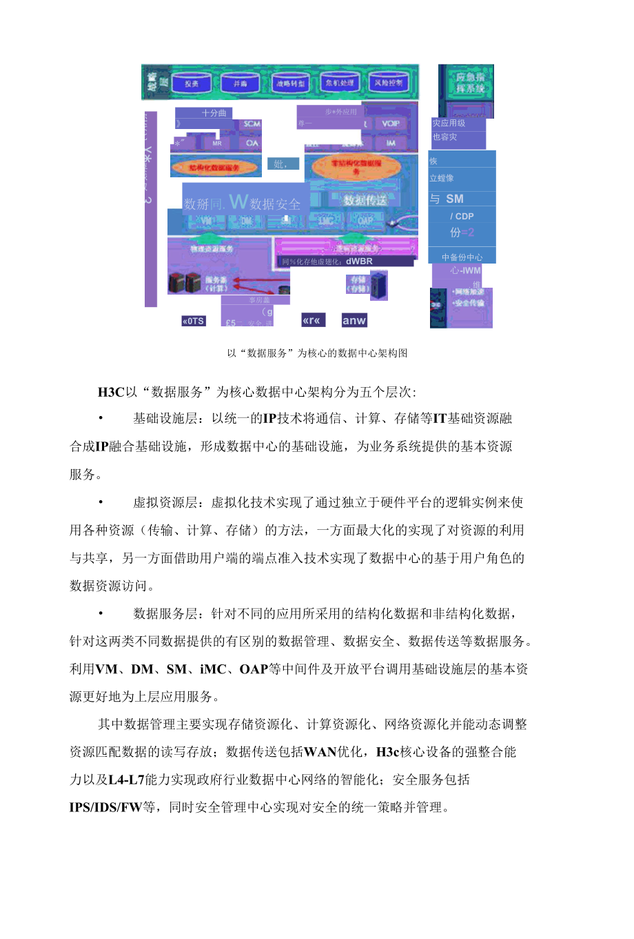 H3C以“数据服务”为核心的数据中心解决方案.docx_第3页