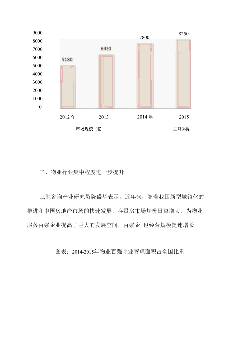 我国物业行业快速发展行业集中程度进一步提升.docx_第2页