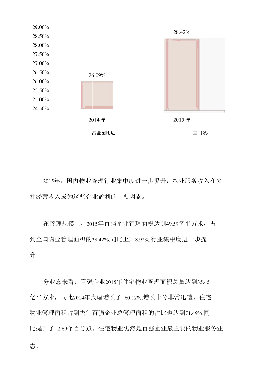 我国物业行业快速发展行业集中程度进一步提升.docx_第3页