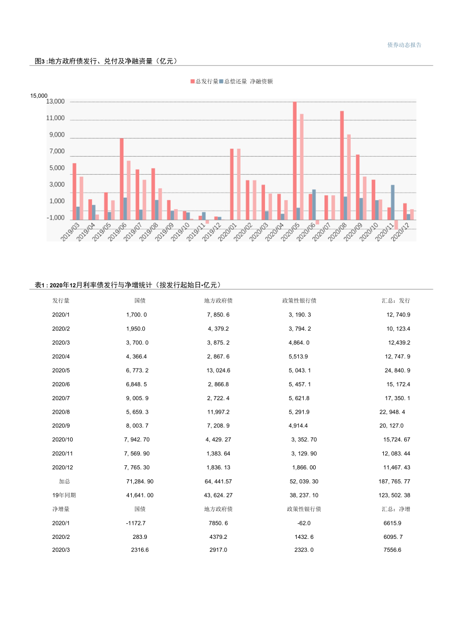 广义基金大幅增仓国债支撑增量规模.docx_第3页