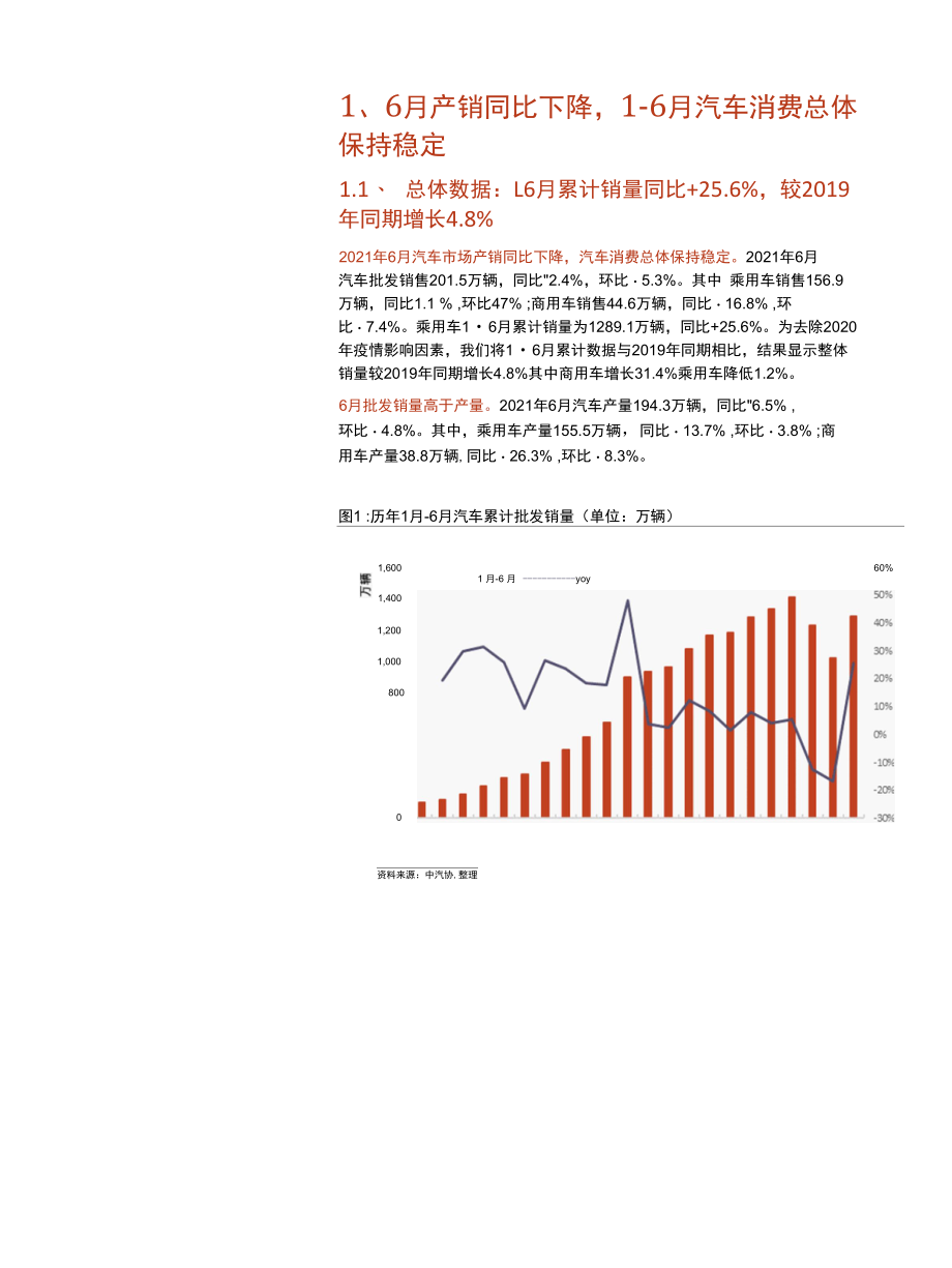 光大汽车时钟确认转至“被动补库”时区.docx_第3页