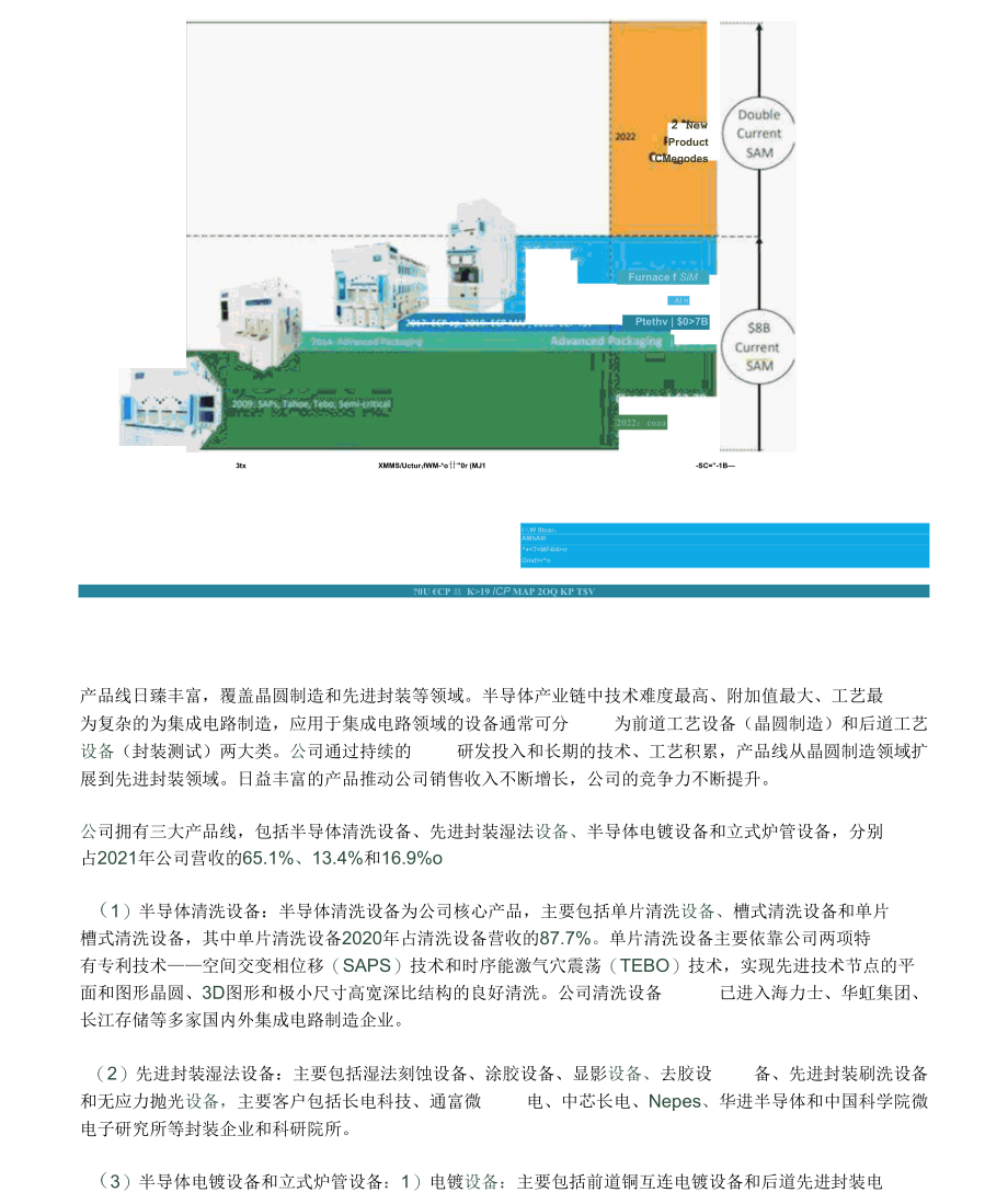 国内半导体清洗设备龙头盛美上海研究报告.docx_第2页