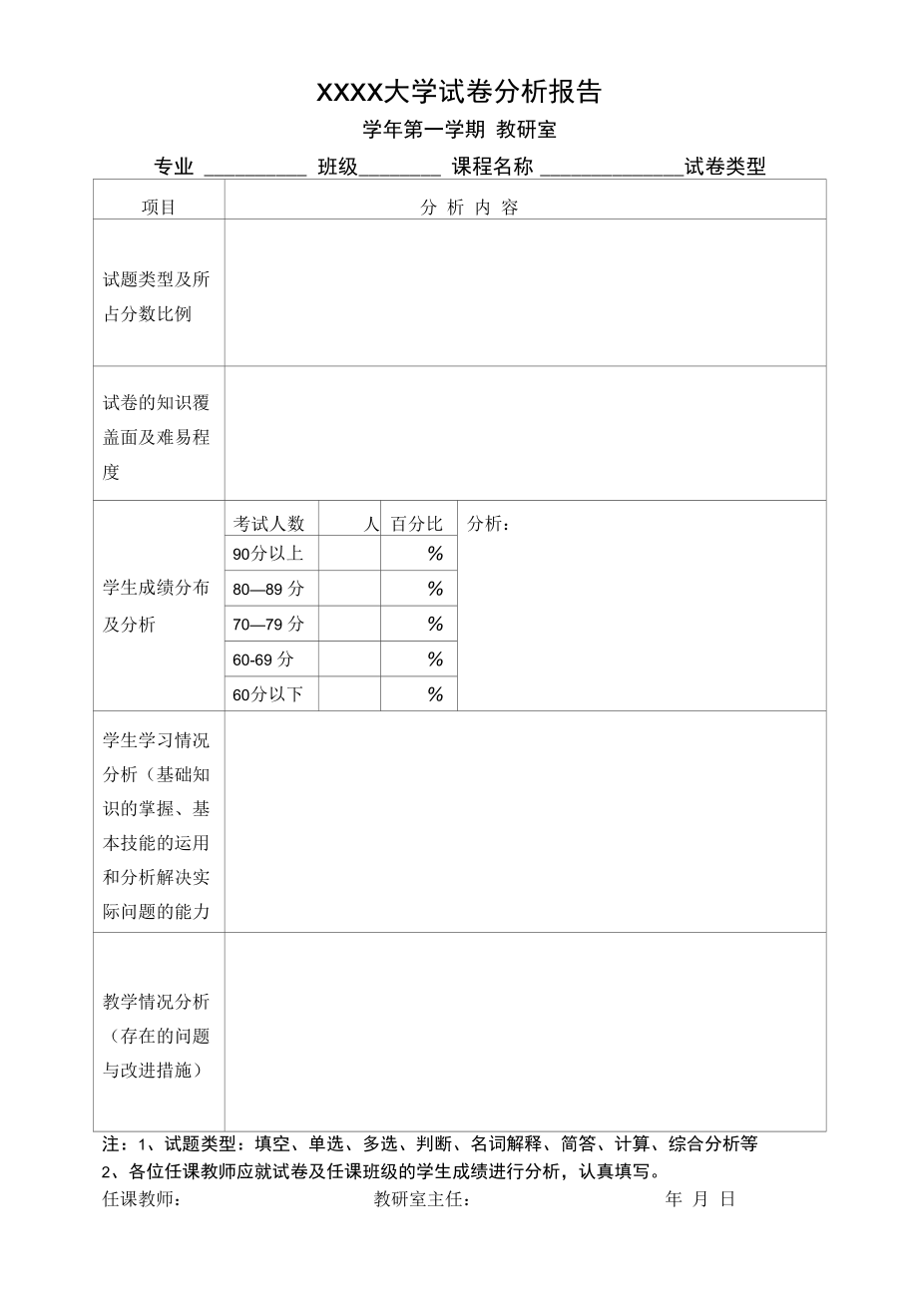 XXXX大学试卷分析报告（模板）.docx_第1页