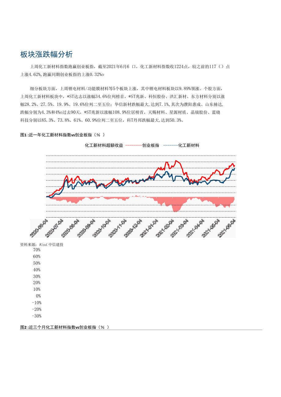 国内Q1半导体设备规模同比增长69%5月隔膜规划产能超2020全年出货量.docx_第1页