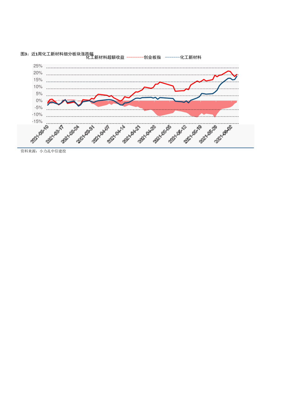 国内Q1半导体设备规模同比增长69%5月隔膜规划产能超2020全年出货量.docx_第2页