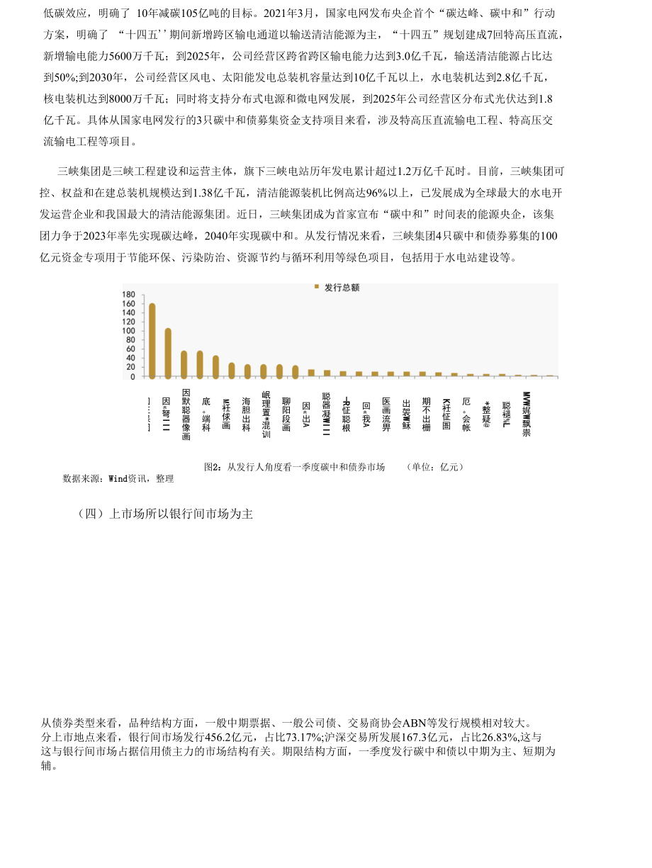 国内碳中和债券市场运行初探.docx_第3页