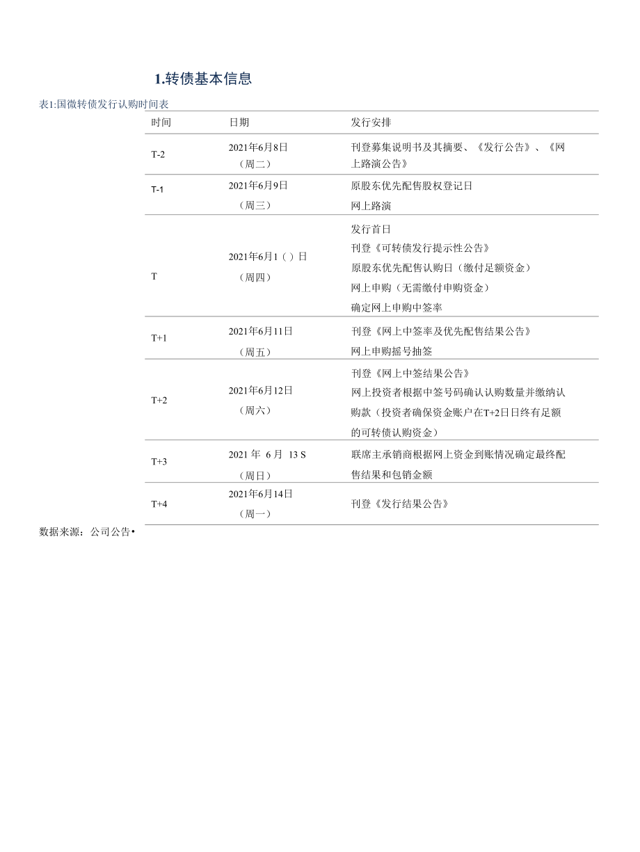 国微转债：国内集成电路领军企业.docx_第3页