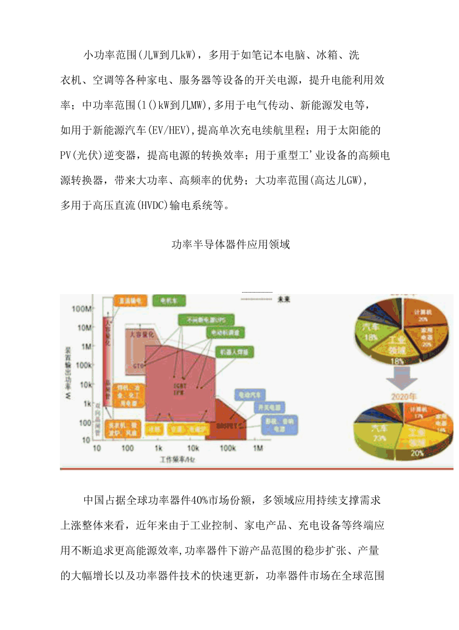 2017年我国功率半导体产业综合发展情况图文分析.docx_第2页