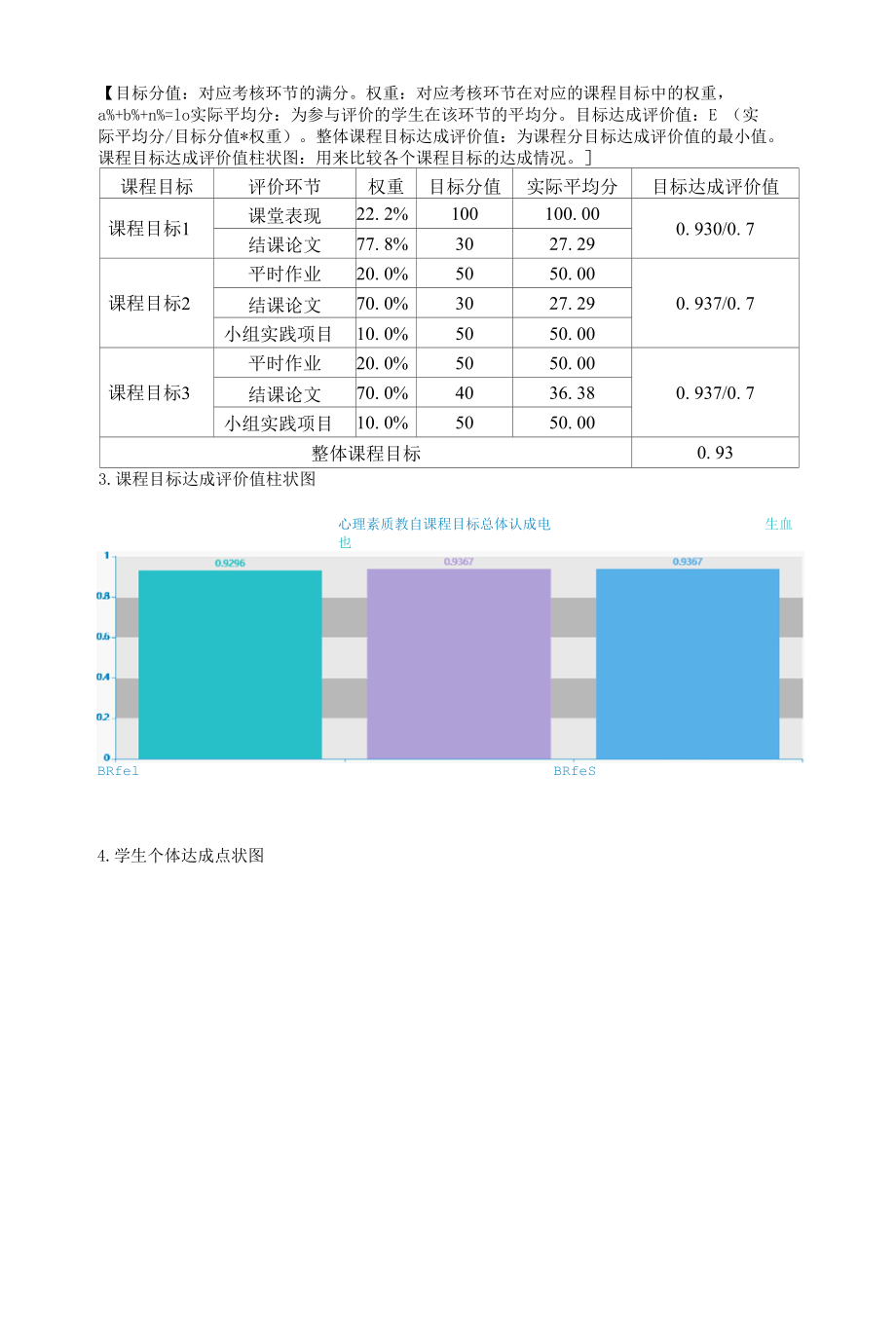 XX大学XX课程目标达成评价报告（模板）.docx_第3页