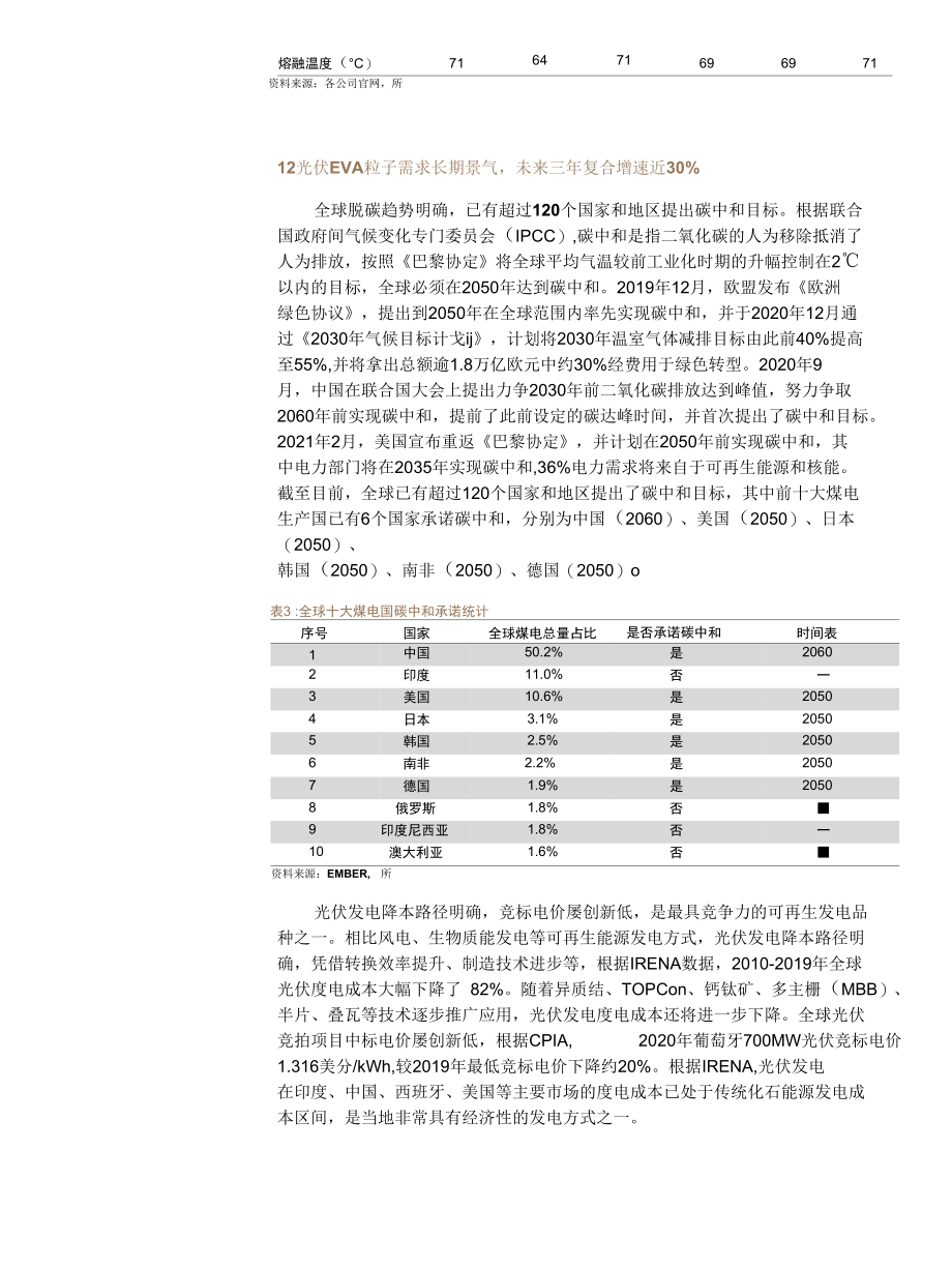 光伏EVA粒子行业深度报告：受益碳中和的确定性高景气赛道.docx_第2页