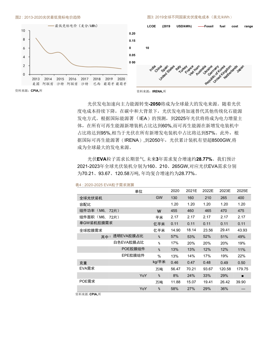 光伏EVA粒子行业深度报告：受益碳中和的确定性高景气赛道.docx_第3页