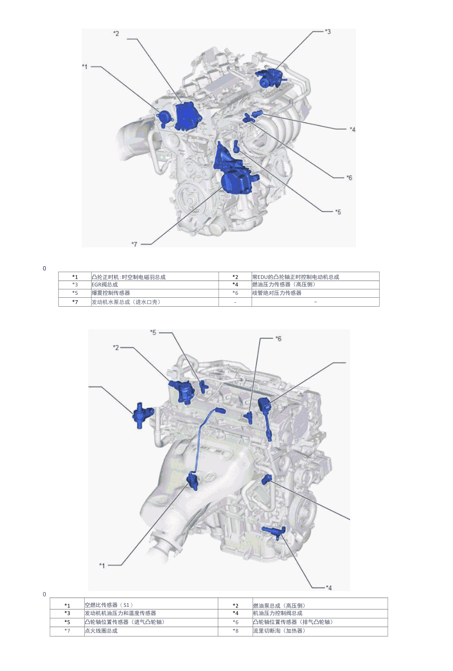 2020年丰田荣放RAV4原厂维修手册-M20D-FKS（发动机控制系统）.docx_第3页