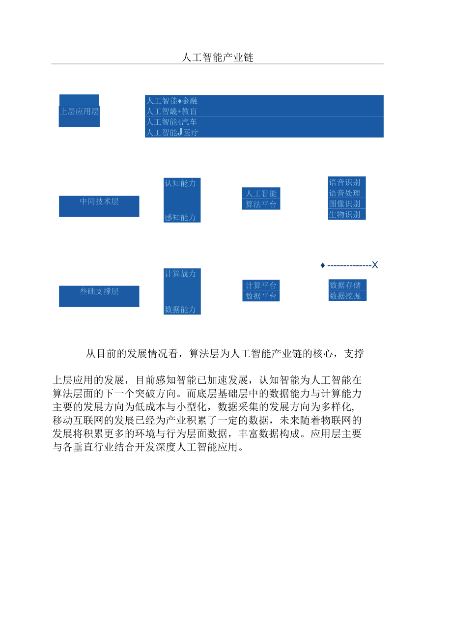 2017年我国人工智能行业发展态势图文综合分析报告.docx_第2页