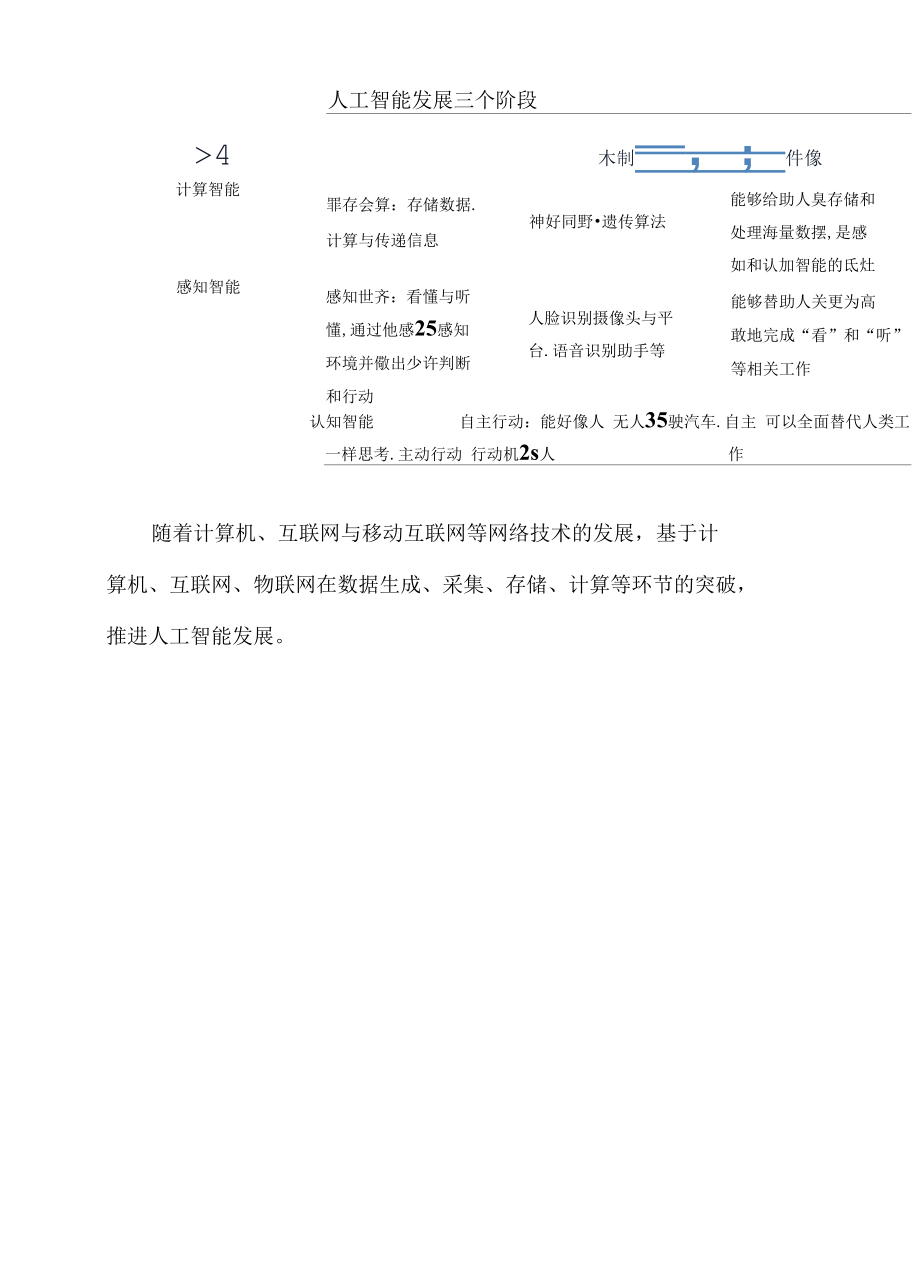 2017年我国人工智能行业发展态势图文综合分析报告.docx_第3页