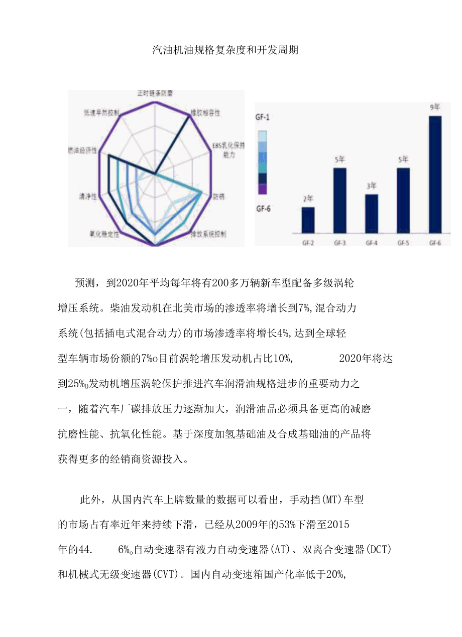 2017年我国车用油行业市场综合发展态势图文分析.docx_第3页