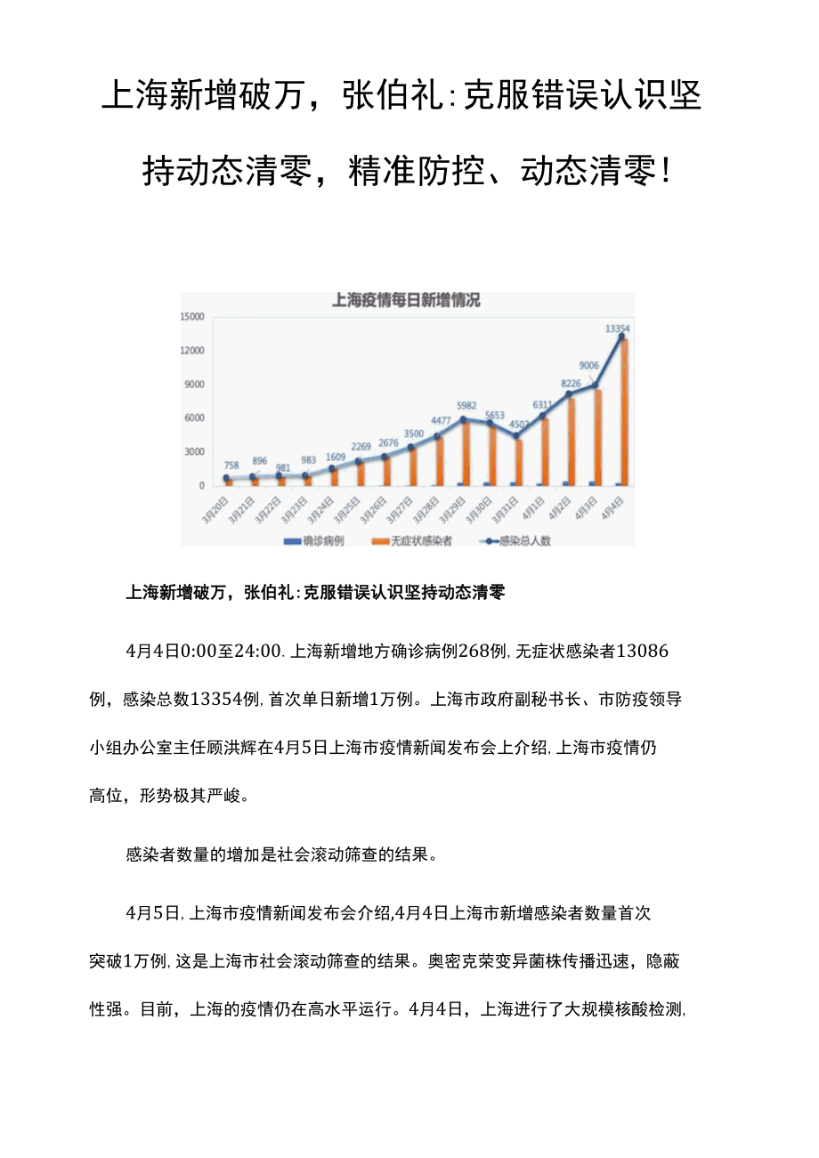 上海新增破万,张伯礼 克服错误认识坚持动态清零,精准防控、动态清零!.docx_第1页