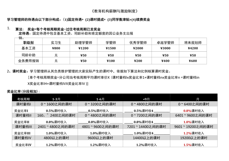 教育机构薪酬和激励制度.docx_第1页