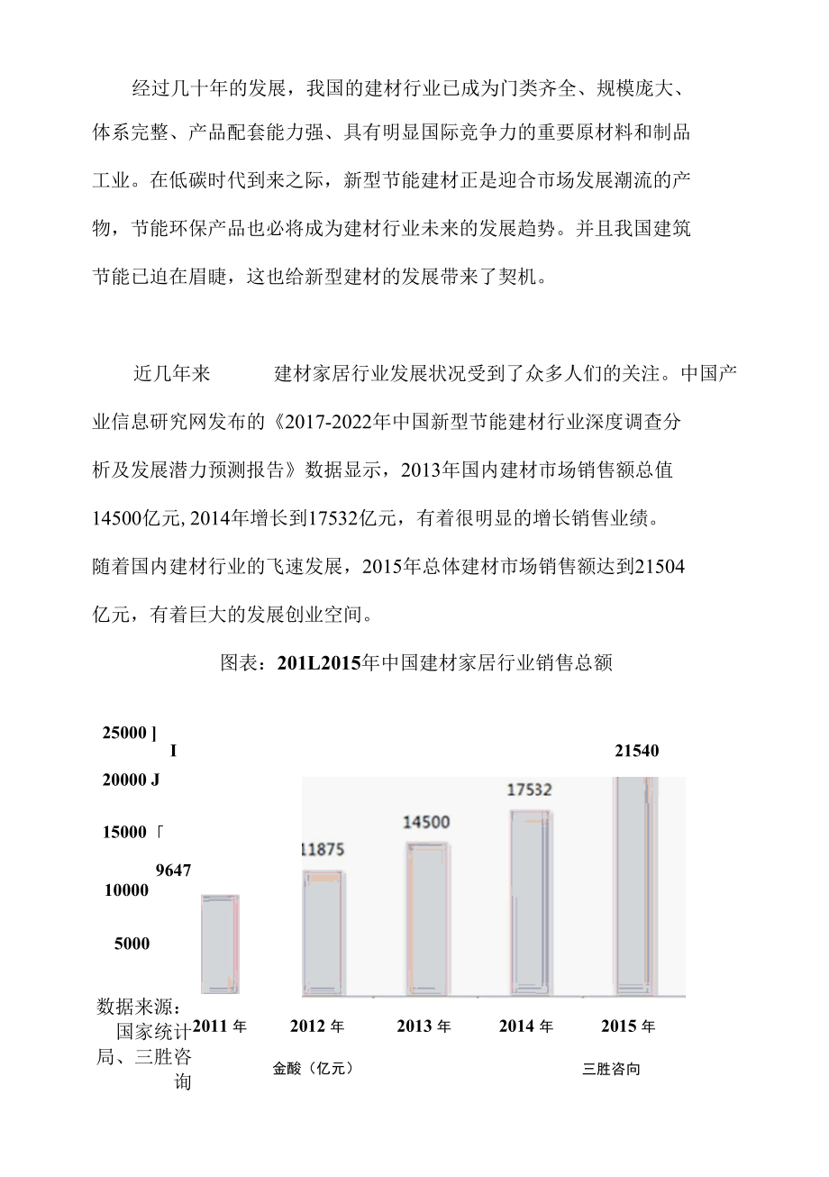 国家政策扶持力度加大新型节能建材市场潜力巨大.docx_第1页