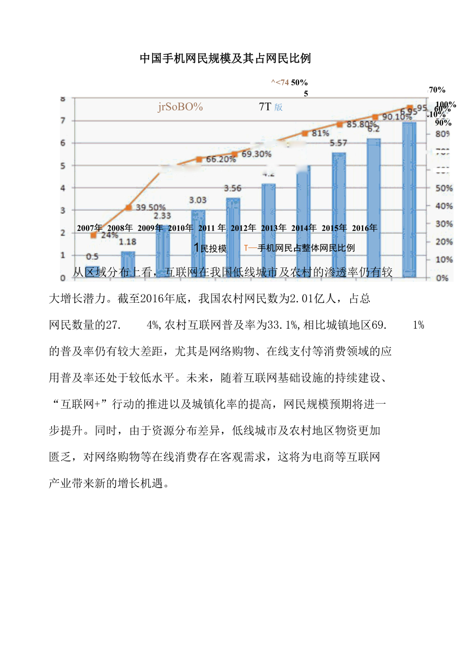 2017年我国网络购物市场综合发展态势图文分析报告.docx_第3页