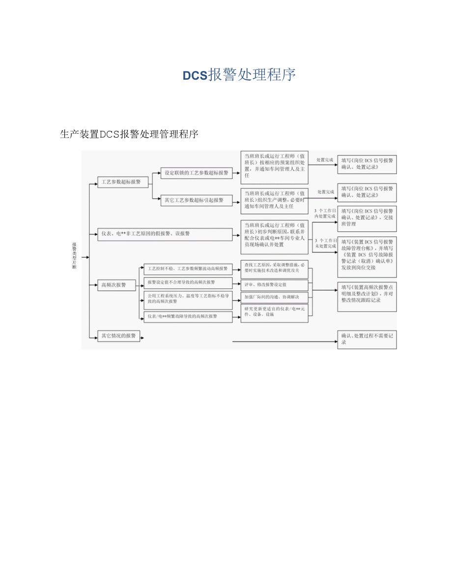 DCS报警处理程序.docx_第1页