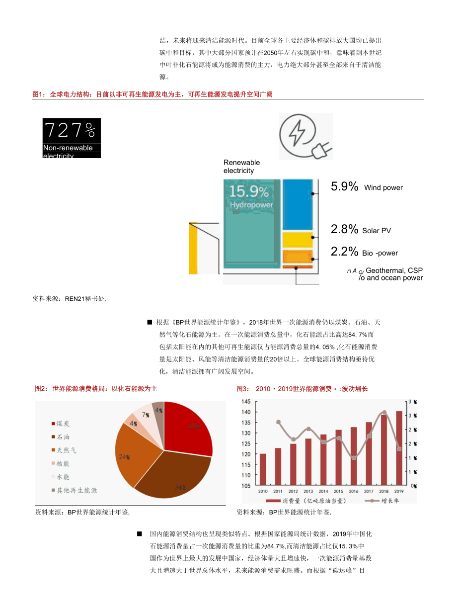 光伏未来10年10倍大赛道！.docx_第2页