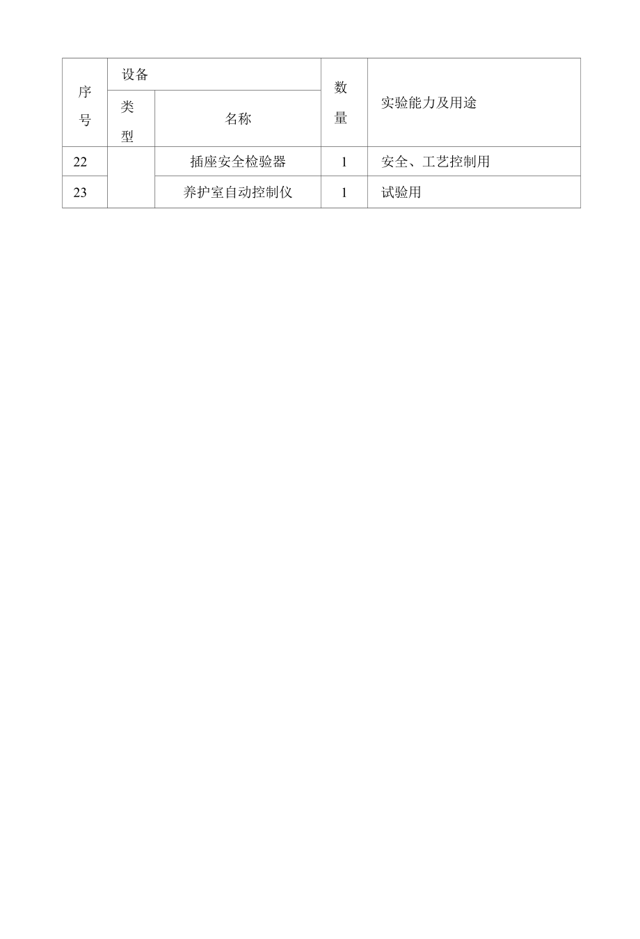 主要试验和检测器具一览表.docx_第2页