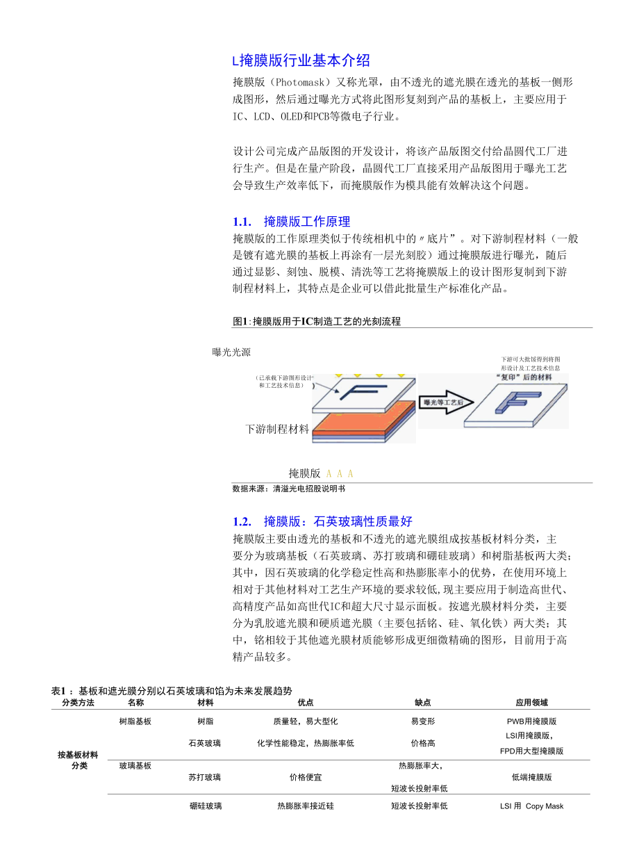 光掩模版的瓶颈在于石英基板.docx_第1页