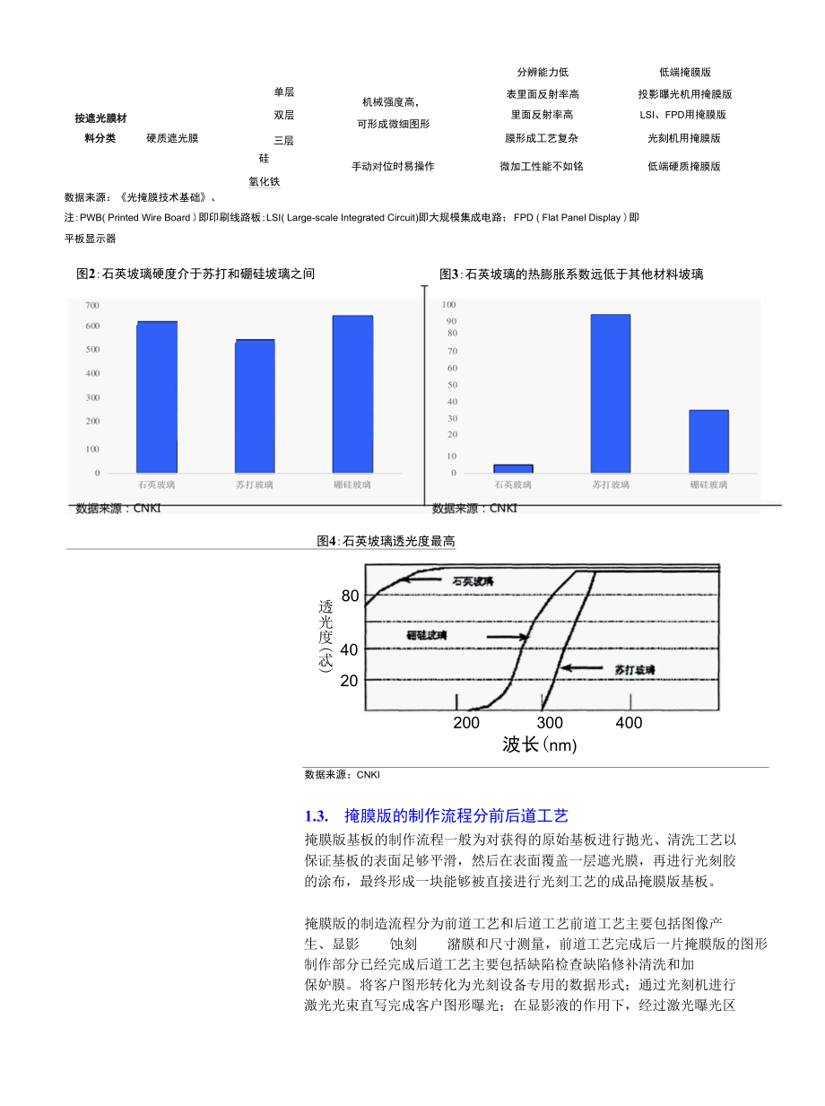 光掩模版的瓶颈在于石英基板.docx_第3页